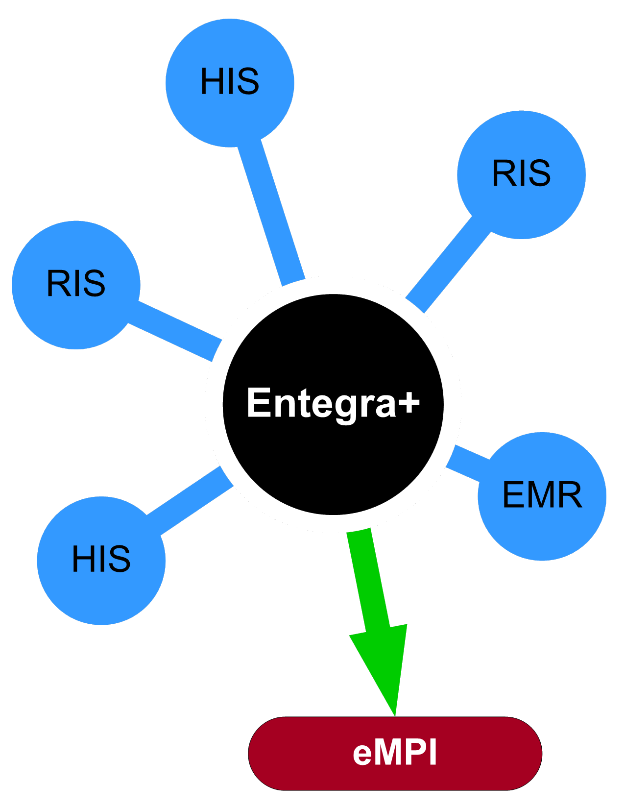 Message Concentration