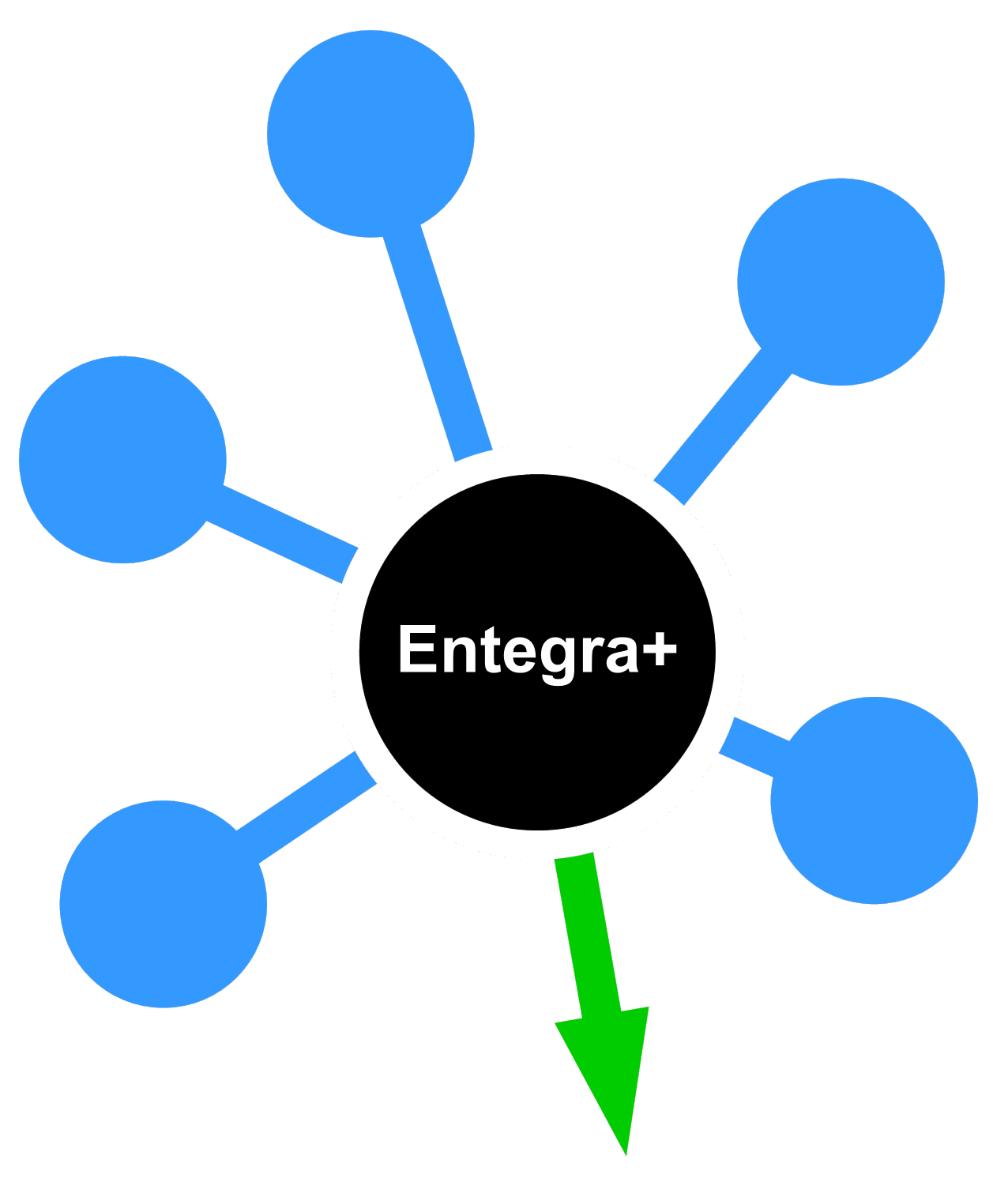 Message Concentration