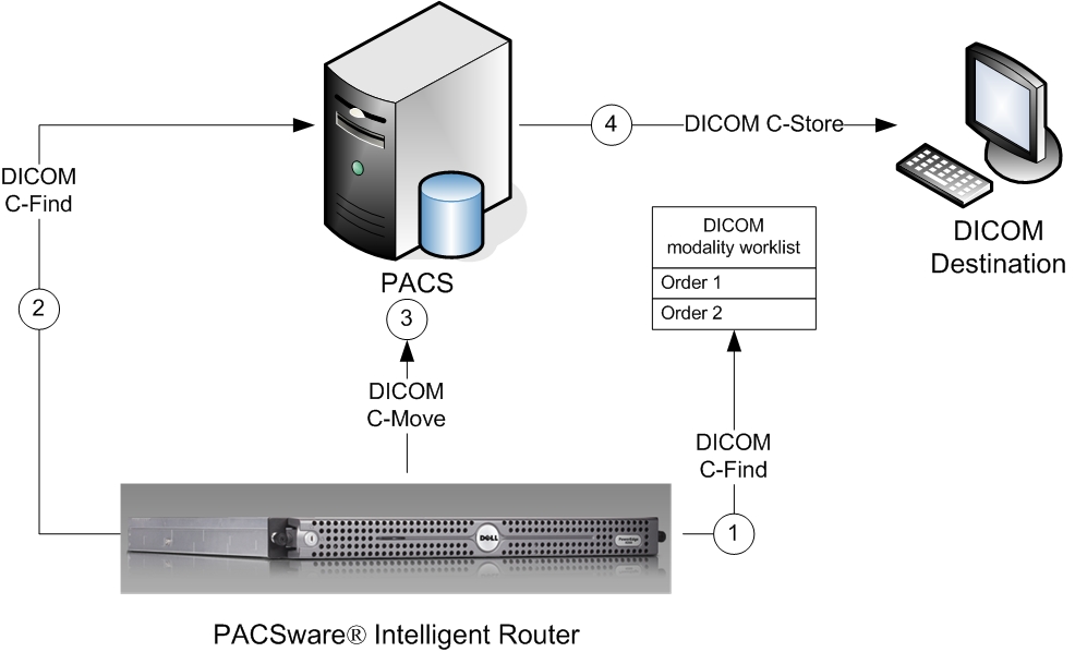 Prefecth Routing