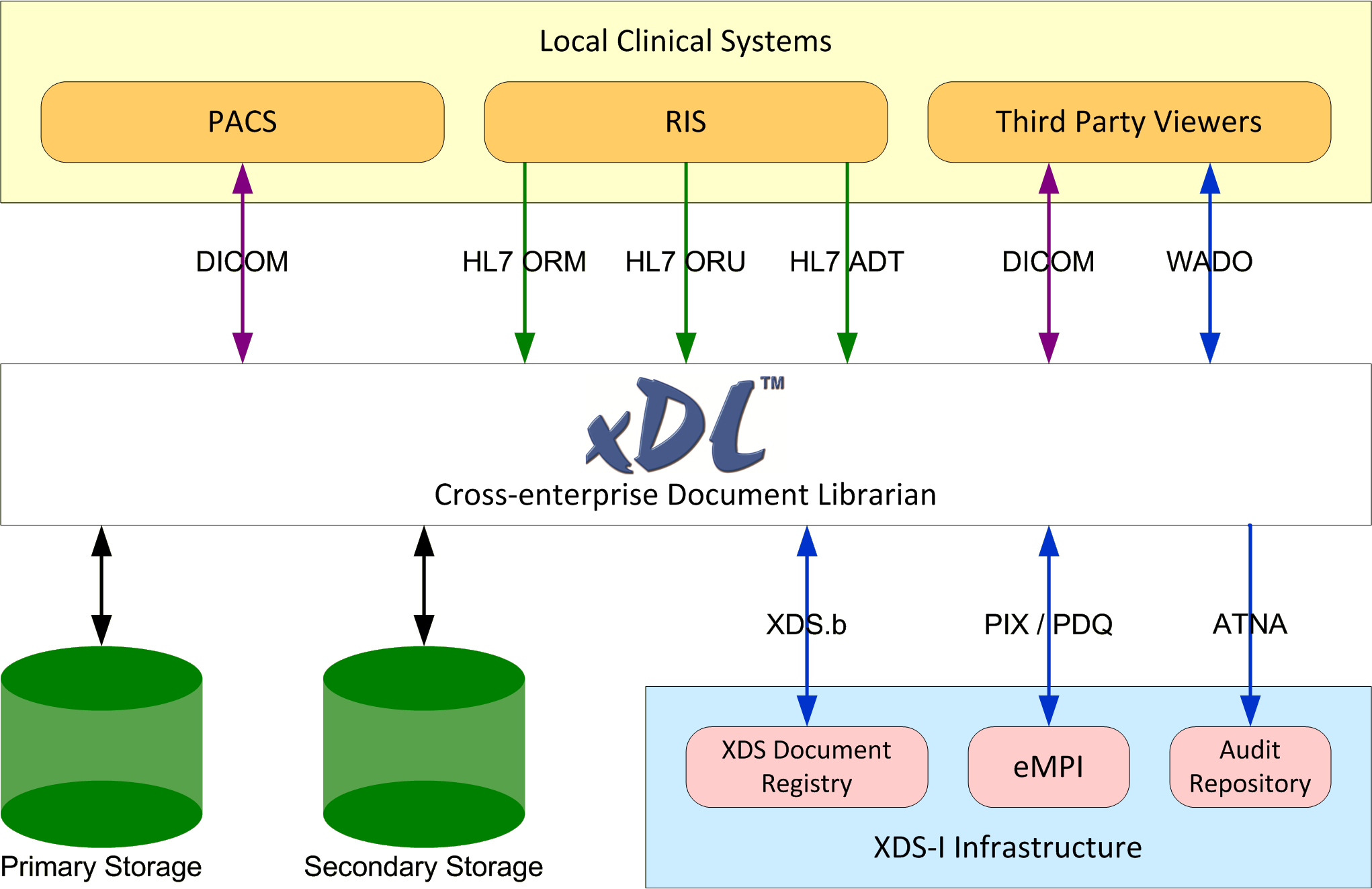 xDL